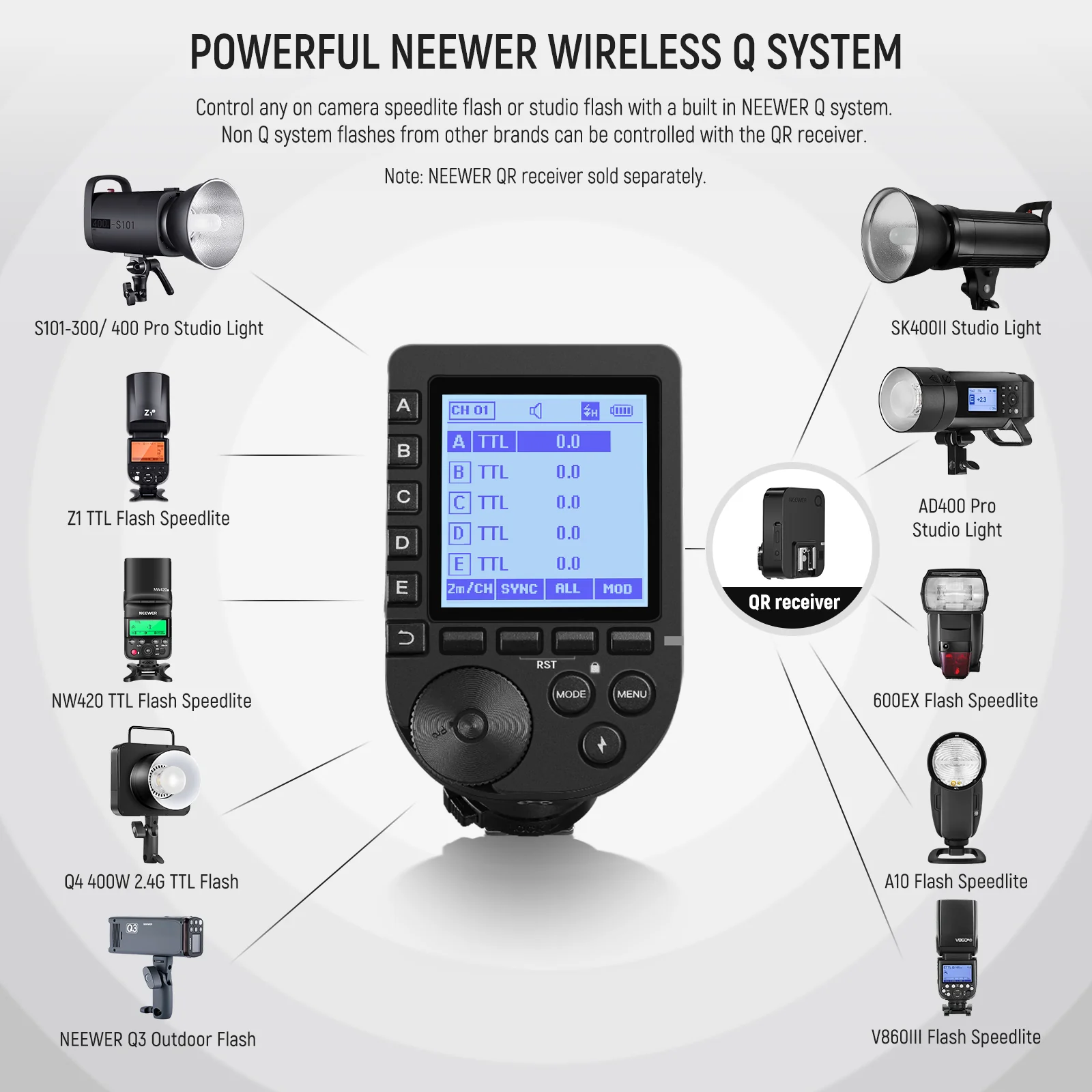 NEEWER QPRO TTL Wireless Flash - Speedlite Flash External recension och pris
