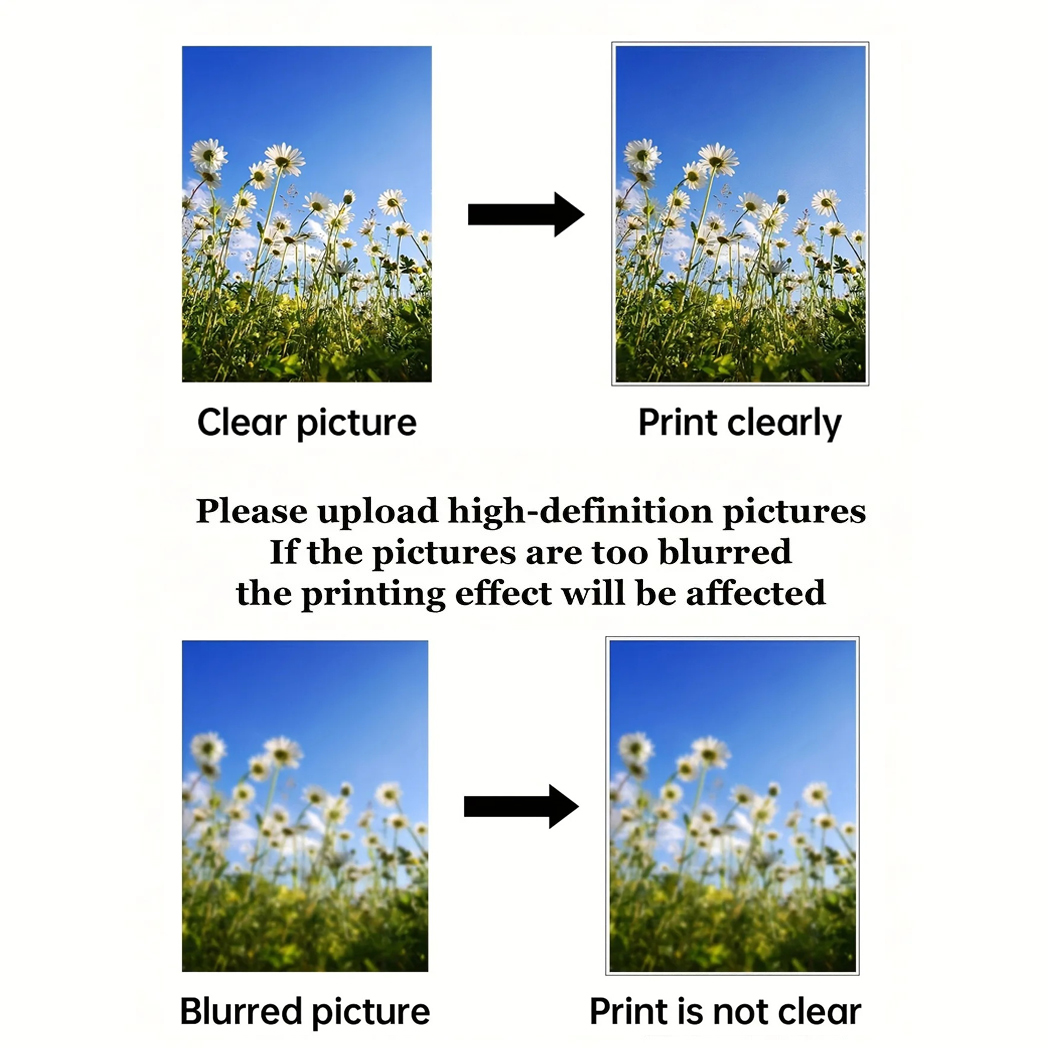 Custom Prints Wall Art Picture - Photography Pose recension och pris